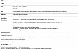 Конспект урока окружающего мира на тему "Круговорот воды в природе" 3 класс"