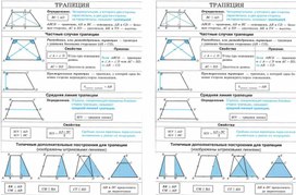 Учебная карта действий по теме Средняя линия трапеции.