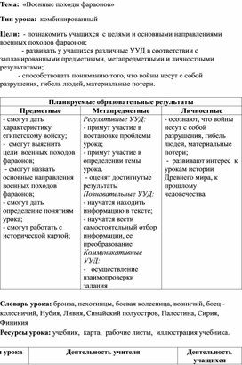 Конспект урока Военные походы феодалов