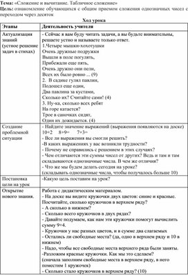 Конспект урока по математике 1 класс "Табличное сложение"