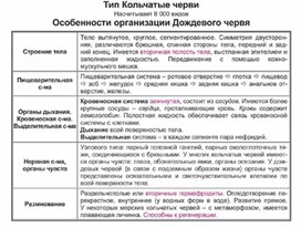 Обложка для материала Биология в таблицах