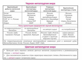 Обложка для материала уроки географии в схеме и таблице