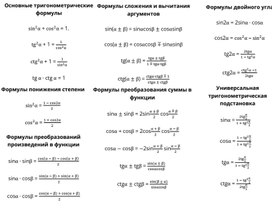 Обложка для материала формулы тригонометрии