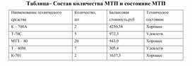 Обложка для материала Таблица– Состав количества МТП и состояние МТП