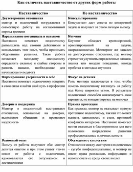 Конспект открытого занятия по ФЭМП в средней группе. Квест-игра "Щенячий патруль"