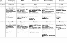 Перспективное планирование по группе кратковременного пребывания