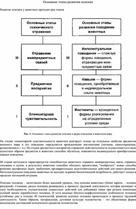 Обложка для материала материал по психологии