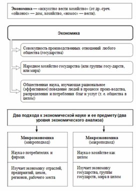 Обложка для материала Обществознание и история_теории_в_схеме_и_табл70