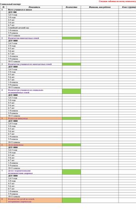 Обложка для материала Социальный паспорт