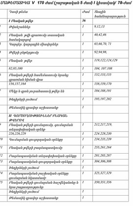 Թեմատիկ պլան-5 մաթեմատիկա