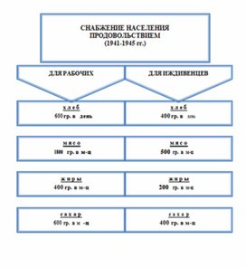 Обложка для материала материал по истории