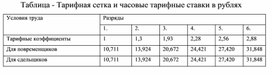 Обложка для материала Таблица - Тарифная сетка и часовые тарифные ставки в рублях