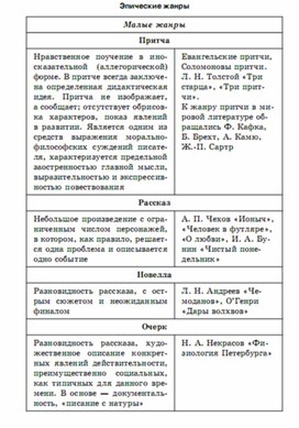 Литература в схемах и таблицах титаренко и хадыко