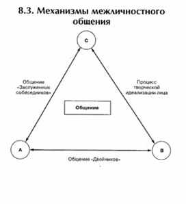 Обложка для материала материал по психофизиологии