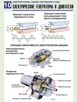 Обложка для материала электрические генераторы и двигатели