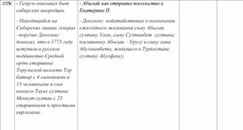 Таблица по истории России, Казахстана и Средней Азии. 69 часть