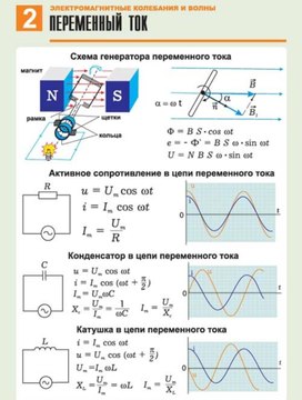 Обложка для материала переменный ток
