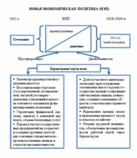 Обложка для материала материал по истории