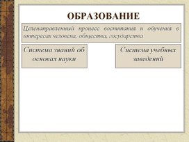 Обложка для материала Обществознание. Образование