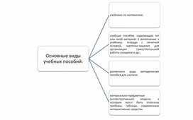 Средства обучения математике в начальных классах