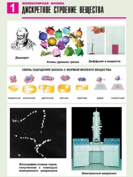 Обложка для материала дискретное строение вещества