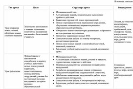 Обложка для материала В помощь учителю: уроки по ФГОС