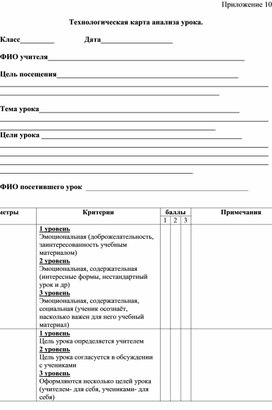 Обложка для материала Приложение ВСОКО - Технологическая карта анализа урока ФГОС