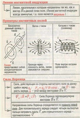 Обложка для материала Материал для урока по физике