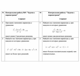 Обложка для материала Контрольная работа №9 Задачи с параметрами