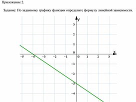 Обложка для материала математика_7 класс_ Функции и графики_ линейная функция_приложение2_урок 3_