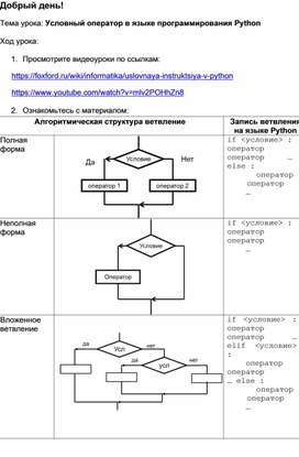 Обложка для материала Условный оператор в языке программирования Python