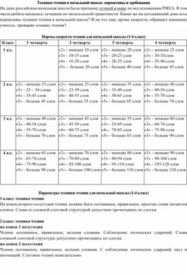 Обложка для материала Техника чтения в начальной школе