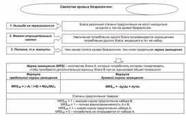 Обложка для материала порядковая теория полезности1