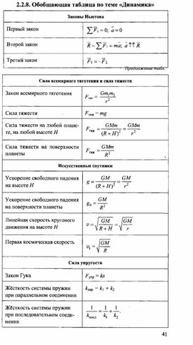 Обложка для материала К уроку физики