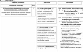 Задание 27 ЕГЭ Русский язык 2025 год