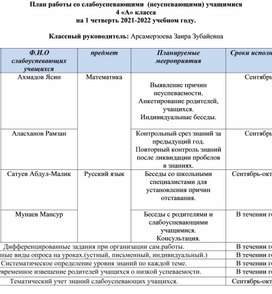 План работы со слабоуспевающими детьми в начальной школе