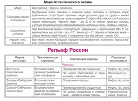 Обложка для материала урок по географии