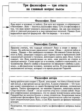 Обложка для материала Материал к урокам по русской литературе