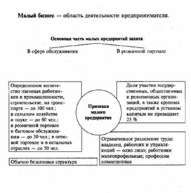 Обложка для материала Обществознание_в_схеме_экономика_52