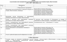 ОТЧЁТ по реализации плана мероприятий по реализации Концепции отечественной истории, обществознания в ОУ в  2019 – 2020 учебном году