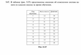 Материал по информатике