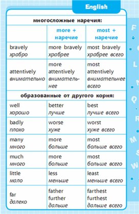 Обложка для материала Английский язык 1-4 классы в схемах и таблицах