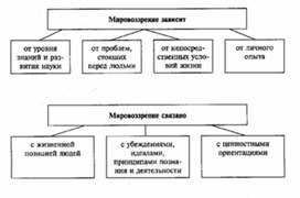Обложка для материала Обществознание_в_схеме_и_таблице_81
