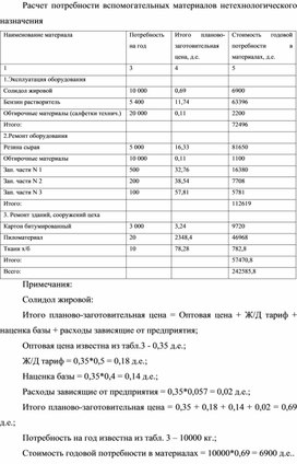 Обложка для материала Расчет потребности вспомогательных материалов нетехнологического назначения