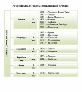Обложка для материала материал по истории