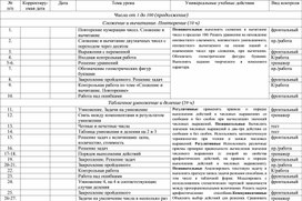 Календарно-тематическое планирование по математике в 3 классе УМК "Школа России"