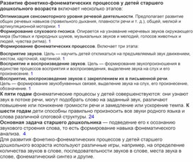 Обложка для материала Фонетико-фонематическое недоразвитие у детей с ОНР