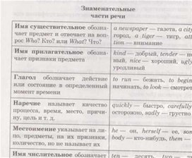 Материал по английскому языку