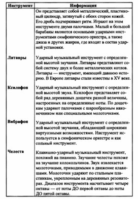 Обложка для материала Музыкальная литература в таблицах
