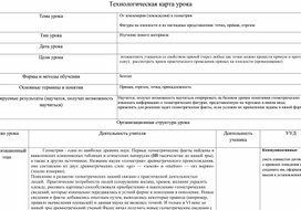 Обложка для материала конспект урока по теме "От землемерия (земледелия) к геометрии"